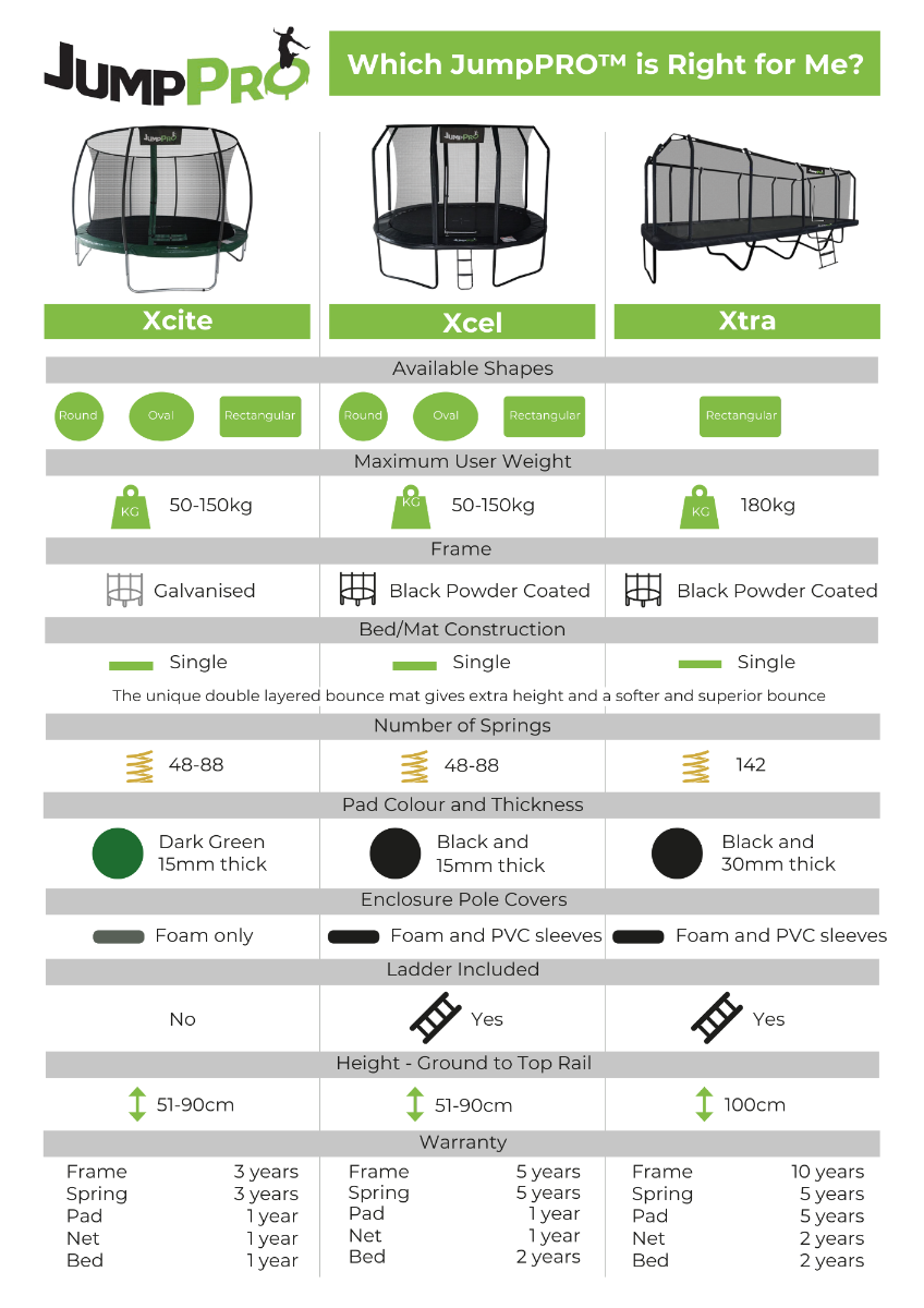 JumpPRO Comparison Guide