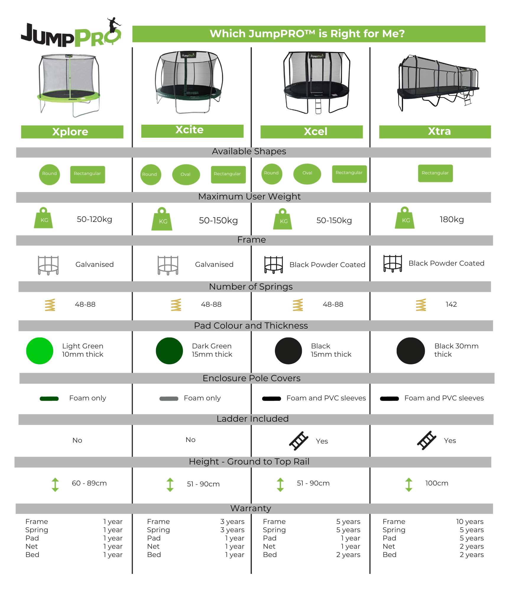 JumpPRO Comparison Guide